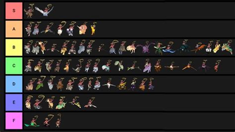 Full Rodeo Stampede Tier List : r/RodeoStampede .